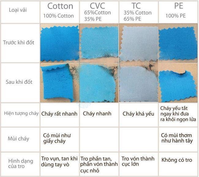 Tinh Chat Hoa Hoc Vai Cotton