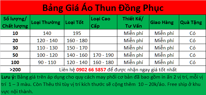 Bang Gia May Ao Thun So Luong Lon